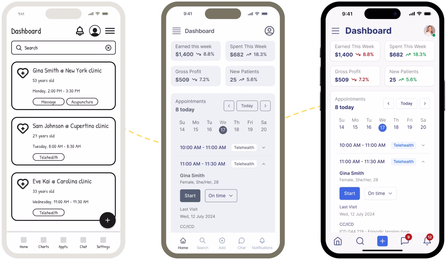 user experience process, from sketch to final design